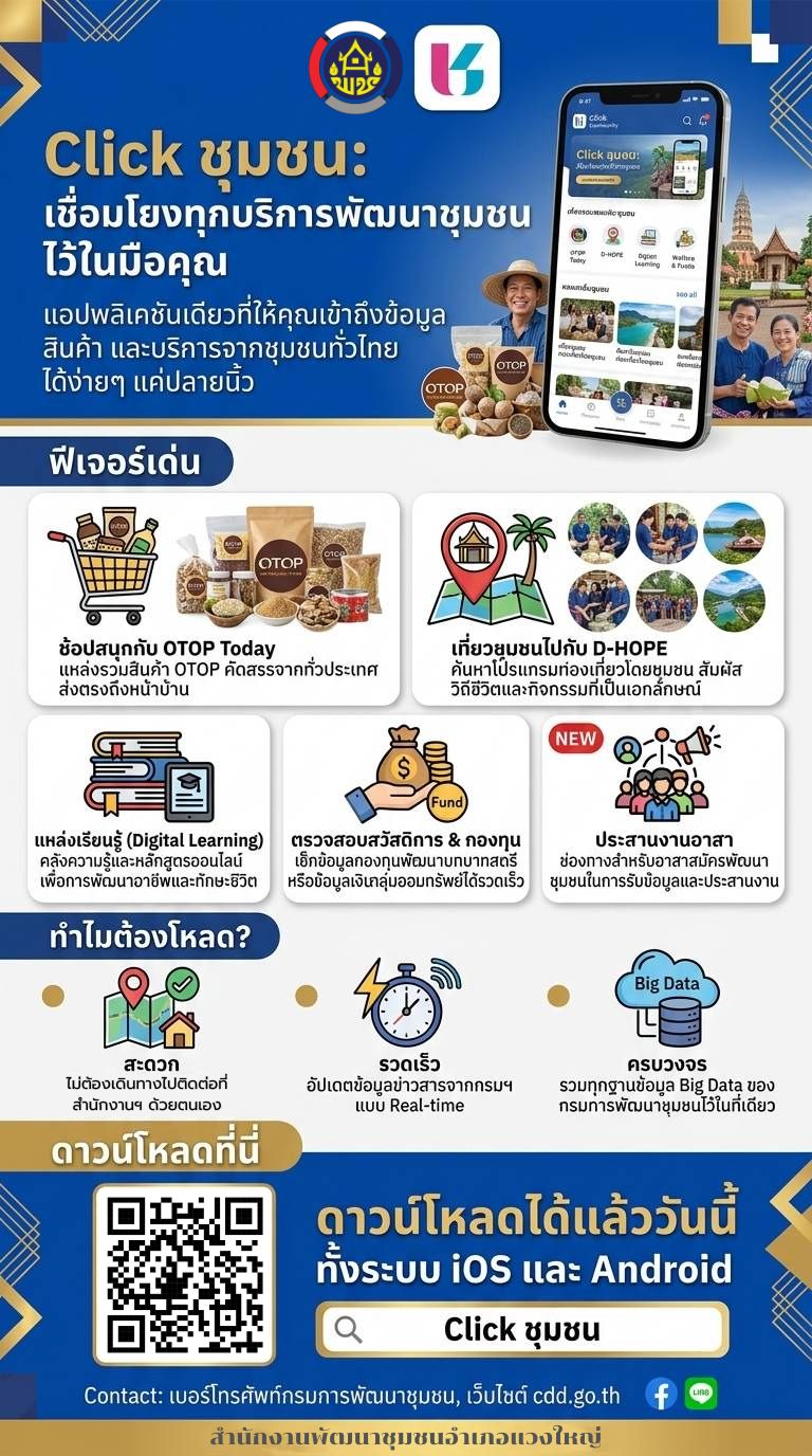 🖱️ พช.แวงใหญ่​ : ประชาสัมพันธ์​ Application "Click ชุมชน" เชื่อมโยงทุกบริการพัฒนาชุมชนไว้ในมือคุณ!